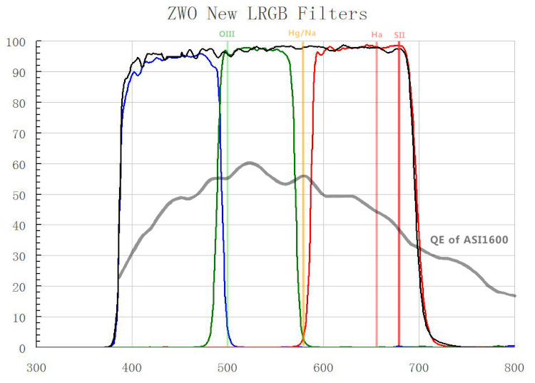 lrvb_zwo1600_Courbe.jpg