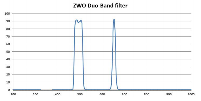 duoband_zwo_Courbe.jpg