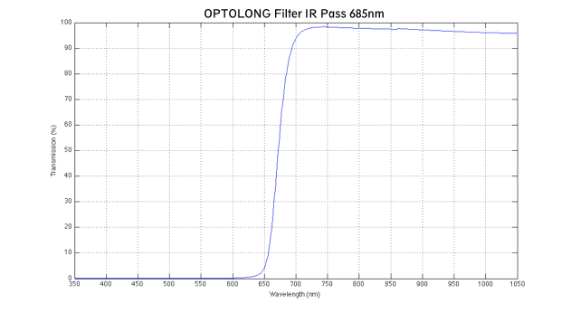 OG_ir685_curve.jpg