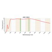 ADC MK3 Pierro Astro (correcteur dispersion Atmosphèrique) AR-UV 2,5°