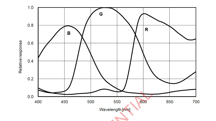 ASI183MM_Courbe.jpg