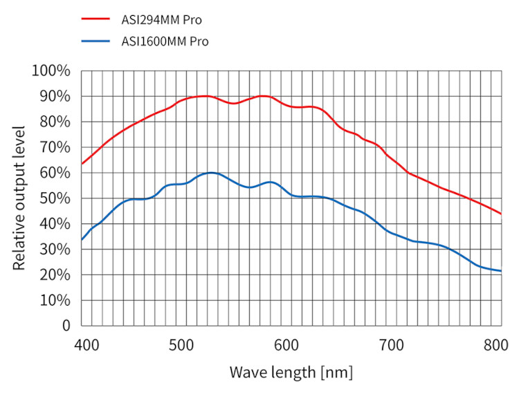 ASI294MM_1600MM_Courbe.jpg