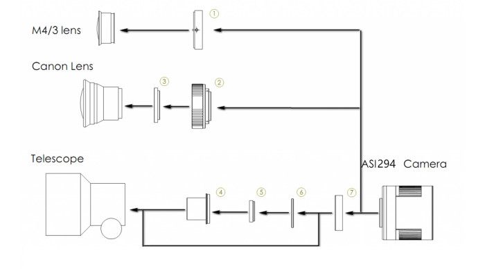 ASI294_systemchart.jpg